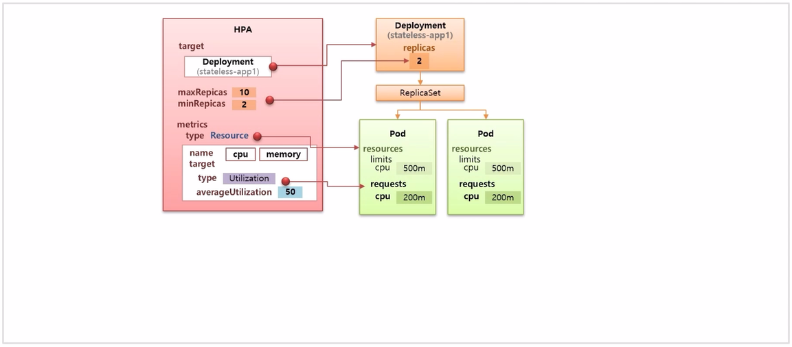 Autoscaler-HPA19.png