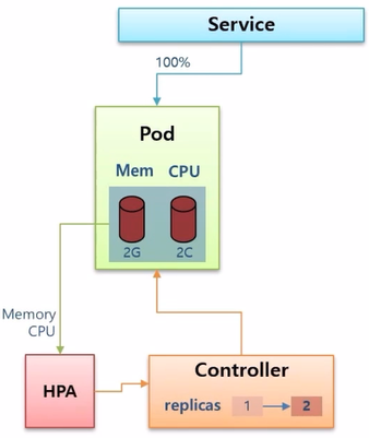 Autoscaler-HPA2.png