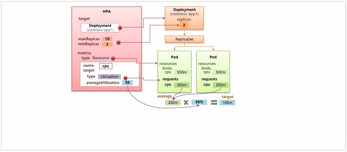 Autoscaler-HPA20.png
