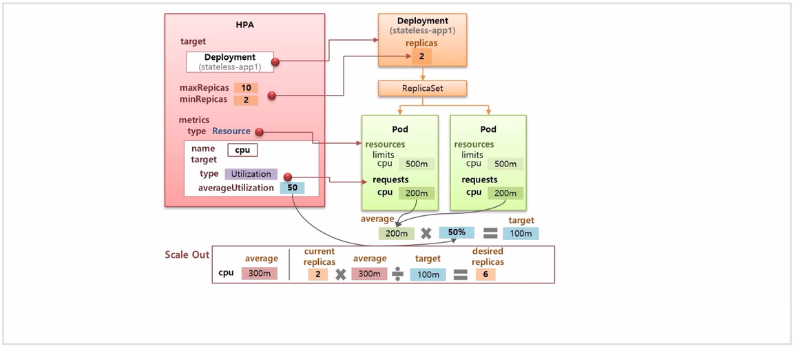 Autoscaler-HPA21.png