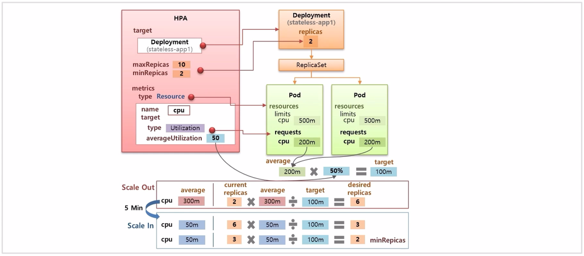 Autoscaler-HPA22.png
