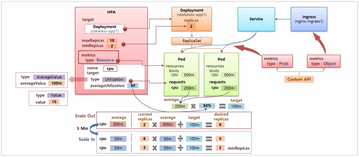 Autoscaler-HPA23.png
