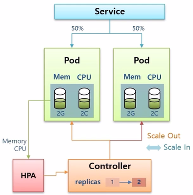 Autoscaler-HPA3.png