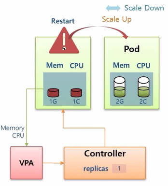 Autoscaler-HPA5.png