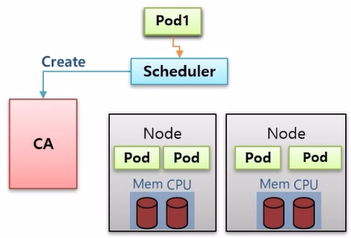 Autoscaler-HPA7.png