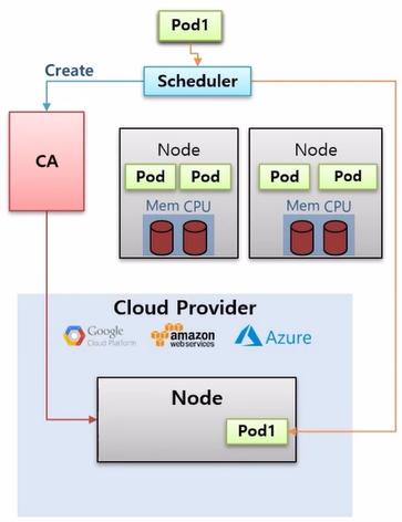 Autoscaler-HPA8.png