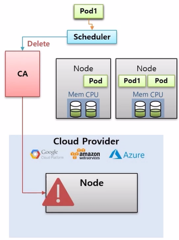 Autoscaler-HPA9.png