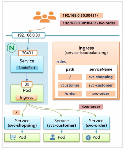 Ingress-Nginx10.png