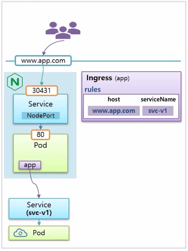 Ingress-Nginx11.png