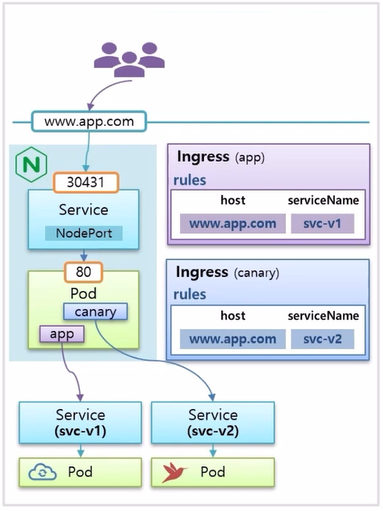 Ingress-Nginx12.png