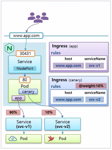 Ingress-Nginx13.png