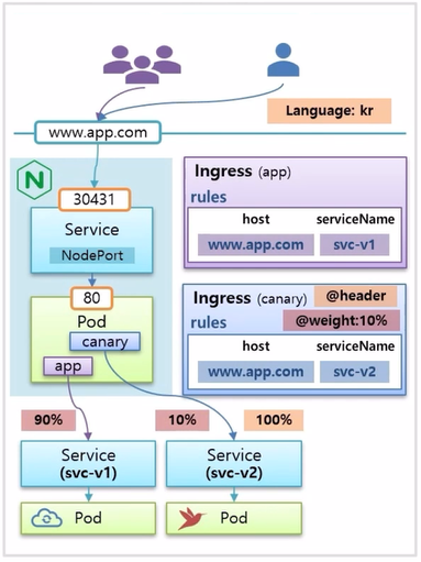 Ingress-Nginx14.png