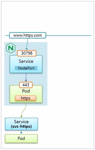 Ingress-Nginx15.png