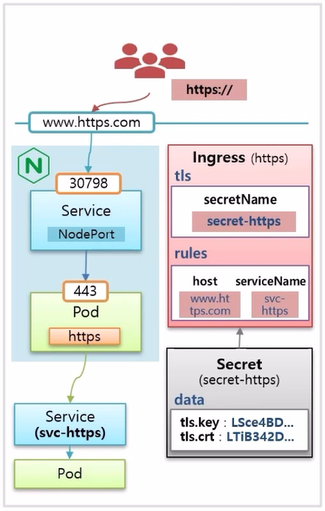 Ingress-Nginx16.png