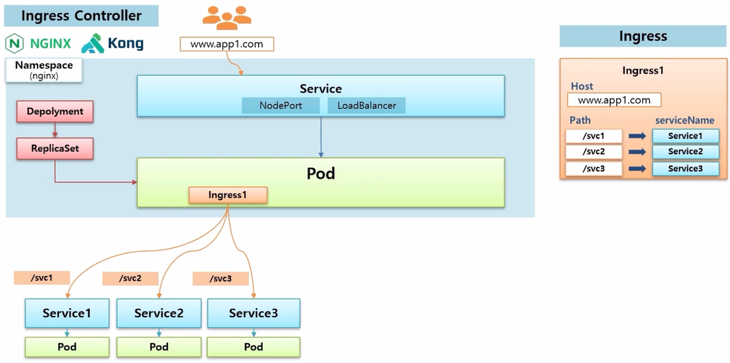 Ingress-Nginx6.png