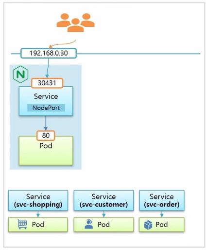 Ingress-Nginx8.png