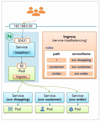 Ingress-Nginx9.png
