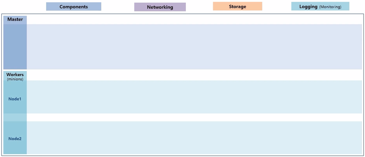 KubernetesArchitecture.png