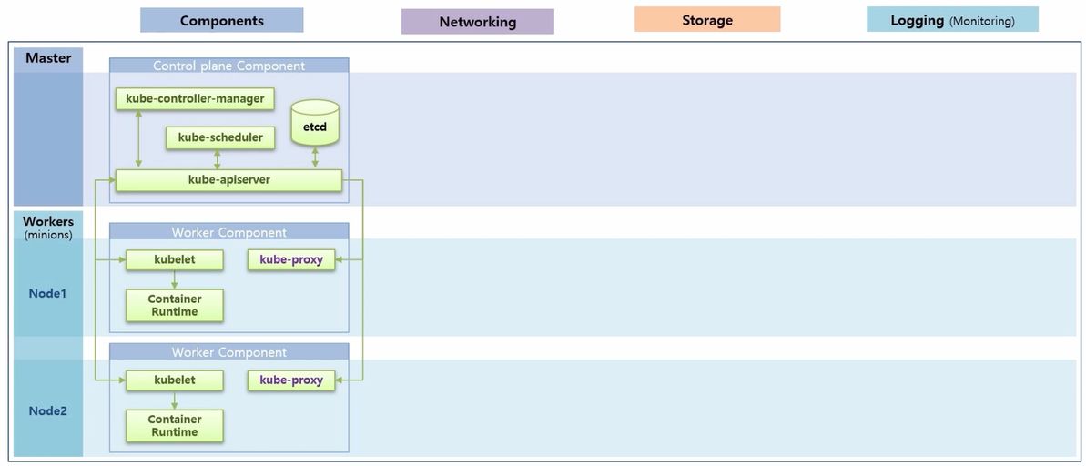 KubernetesArchitecture_1.png