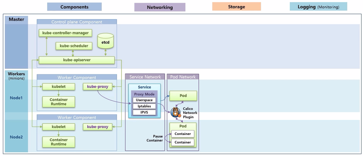 KubernetesArchitecture_2.png