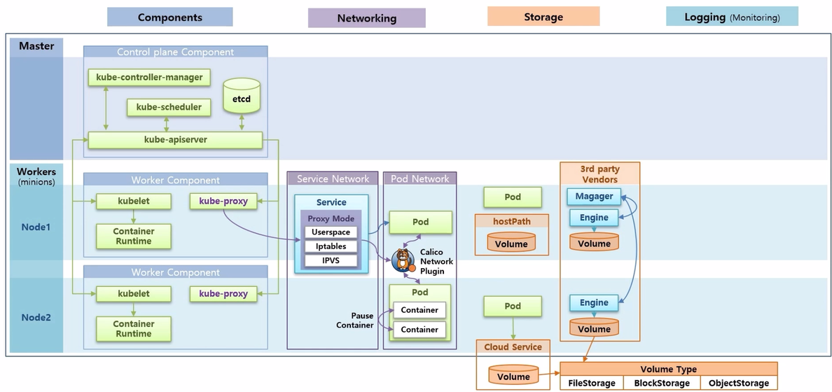 KubernetesArchitecture_3.png