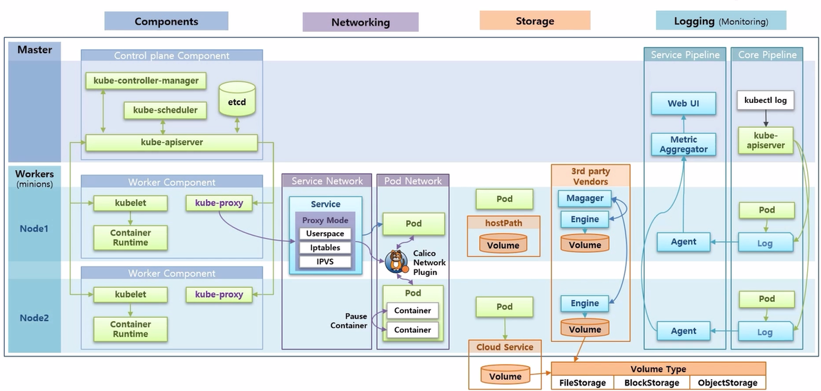 KubernetesArchitecture_4.png