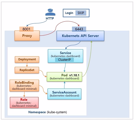 KubernetesDashboard2.png