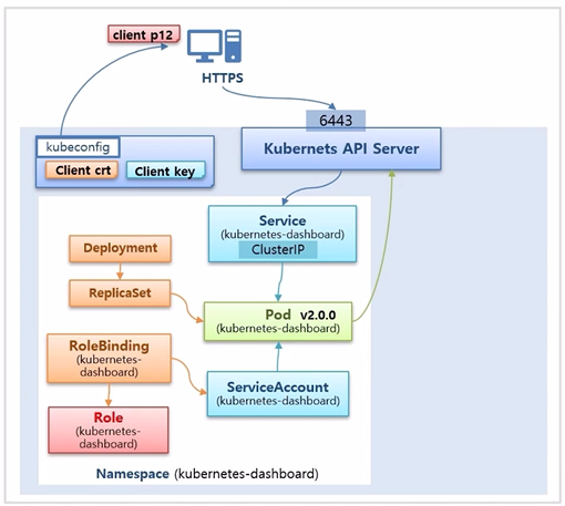 KubernetesDashboard5.png