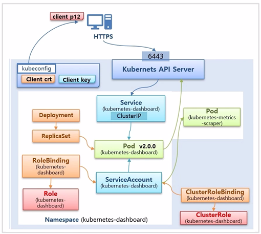KubernetesDashboard6.png