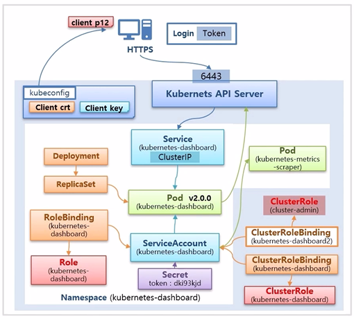 KubernetesDashboard7.png