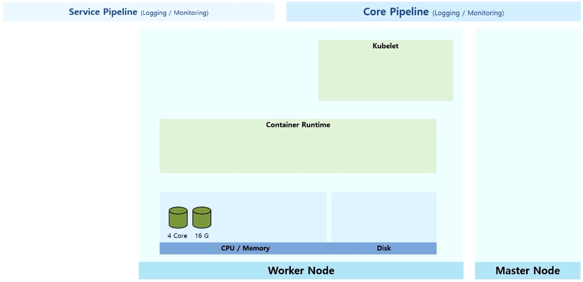 Logging-PLGStack.png
