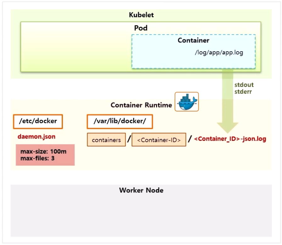 Logging-PLGStack11.png