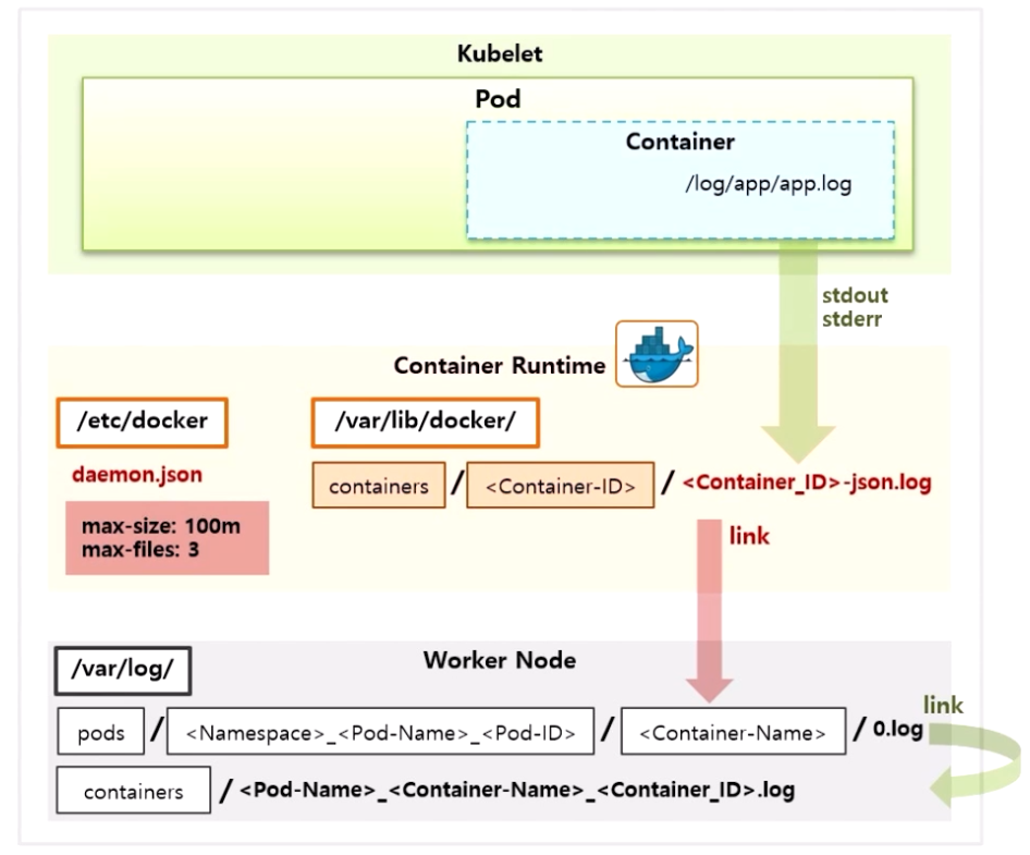 Logging-PLGStack12.png