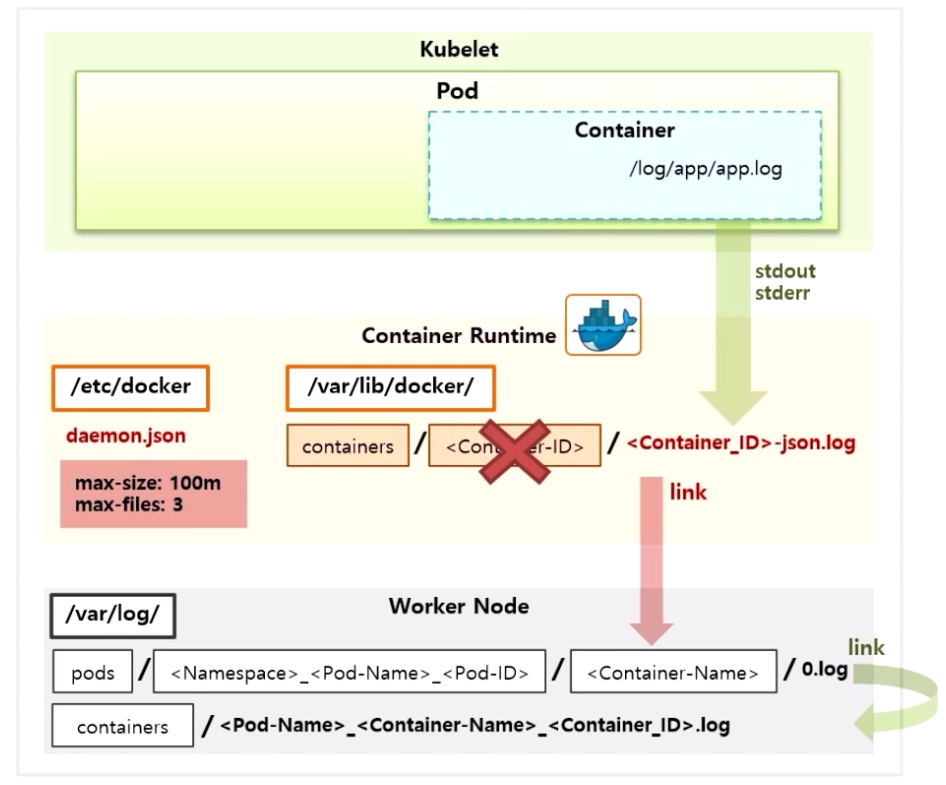 Logging-PLGStack13.png