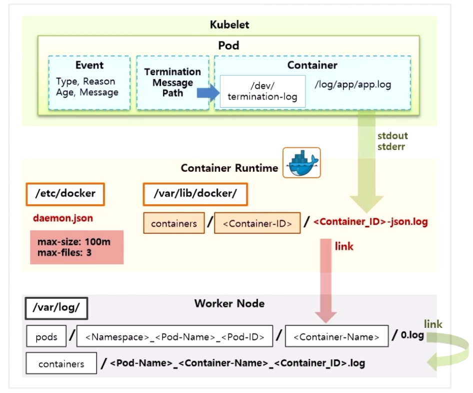 Logging-PLGStack14.png