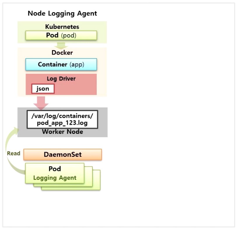 Logging-PLGStack15.png