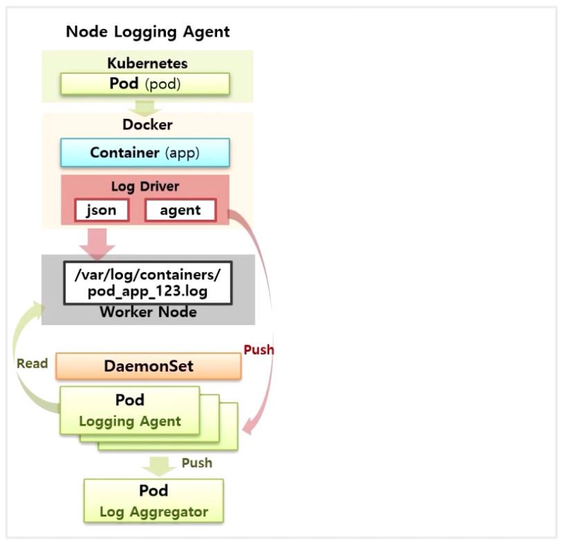 Logging-PLGStack16.png