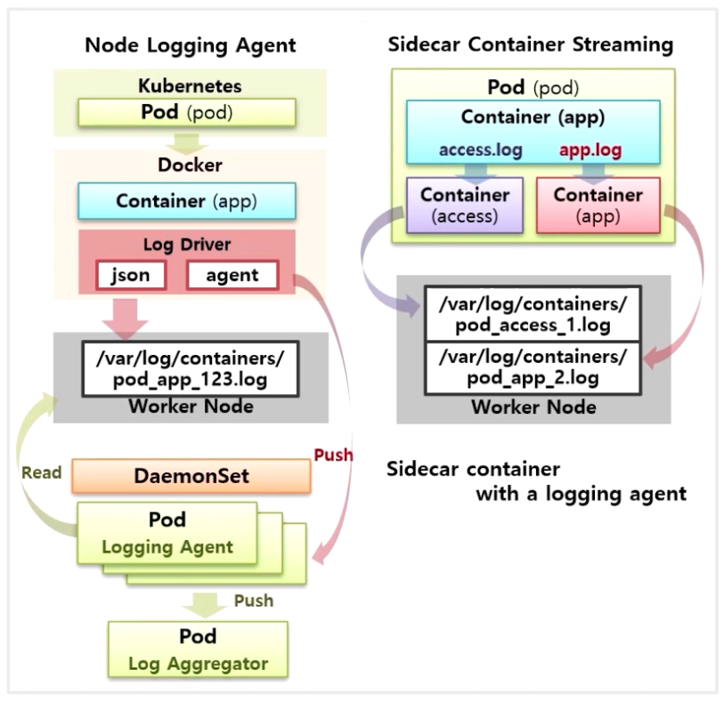 Logging-PLGStack17.png
