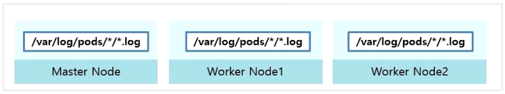 Logging-PLGStack22.png