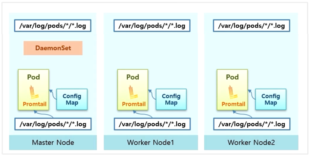Logging-PLGStack23.png