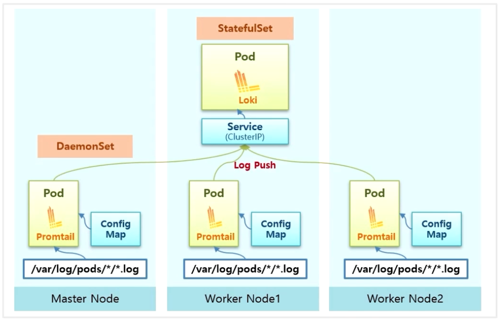 Logging-PLGStack24.png