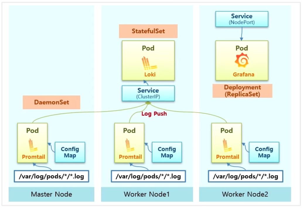 Logging-PLGStack25.png