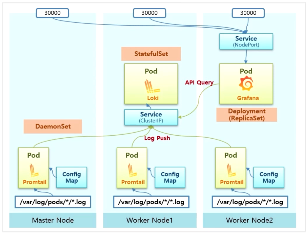 Logging-PLGStack26.png
