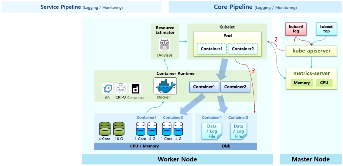 Logging-PLGStack5.png
