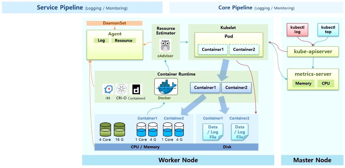Logging-PLGStack6.png