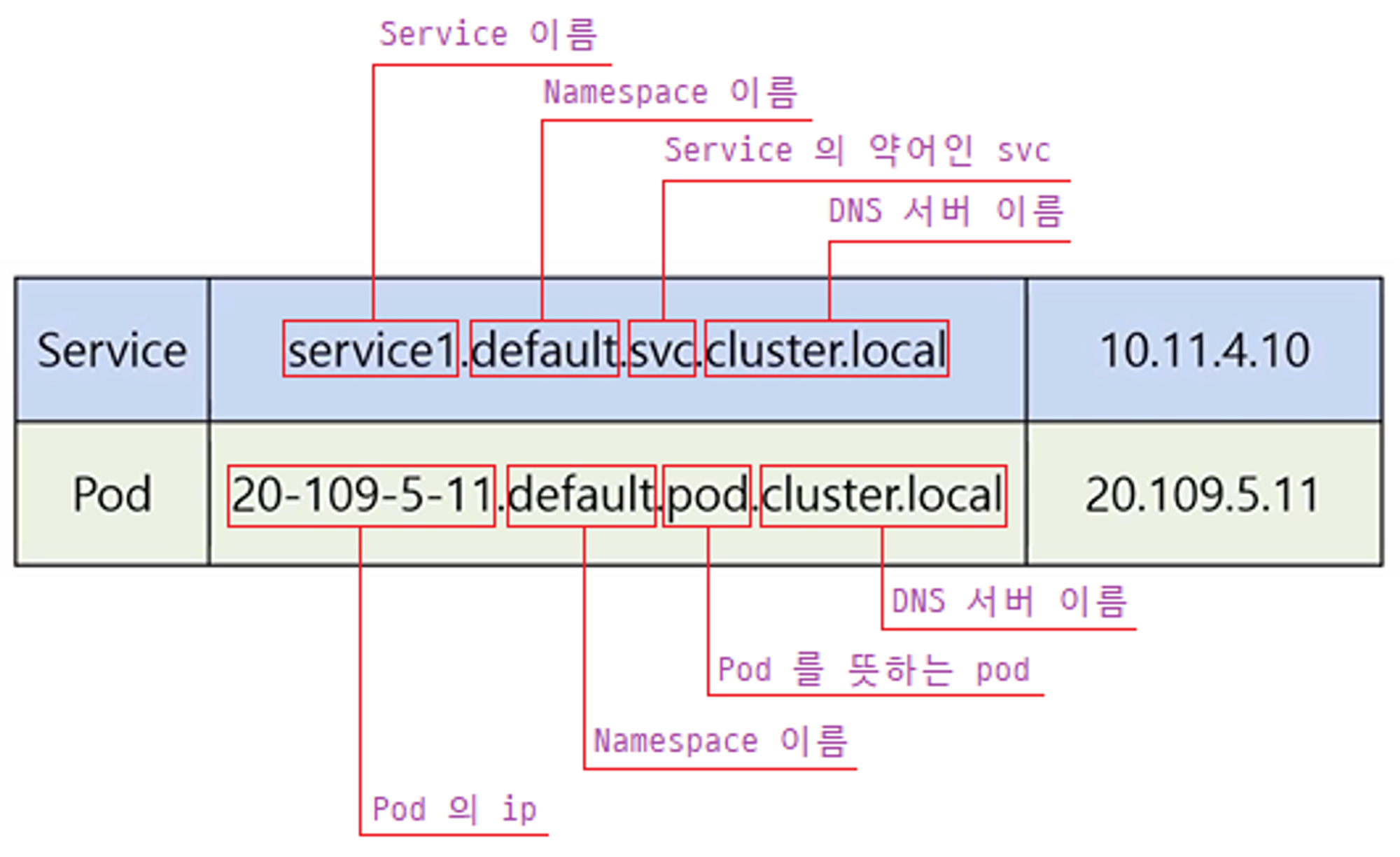 ServiceHeadlessEndpointExternalName20.png
