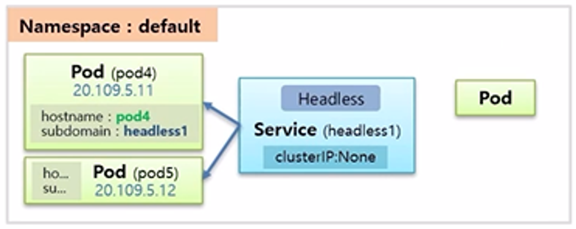 ServiceHeadlessEndpointExternalName23.png