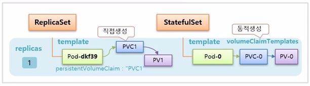 StatefulSet_12.png