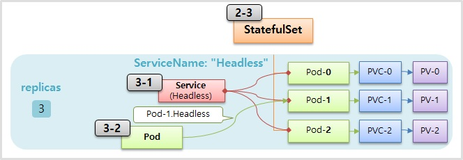 StatefulSet_21.png
