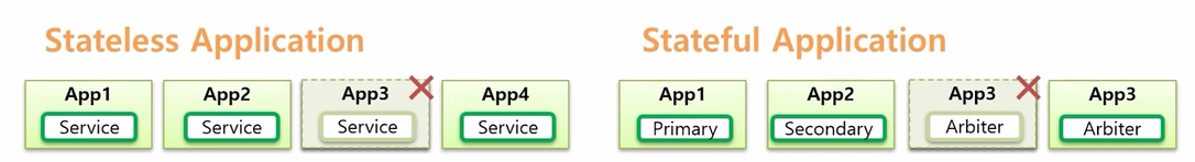 StatefulSet_3.png